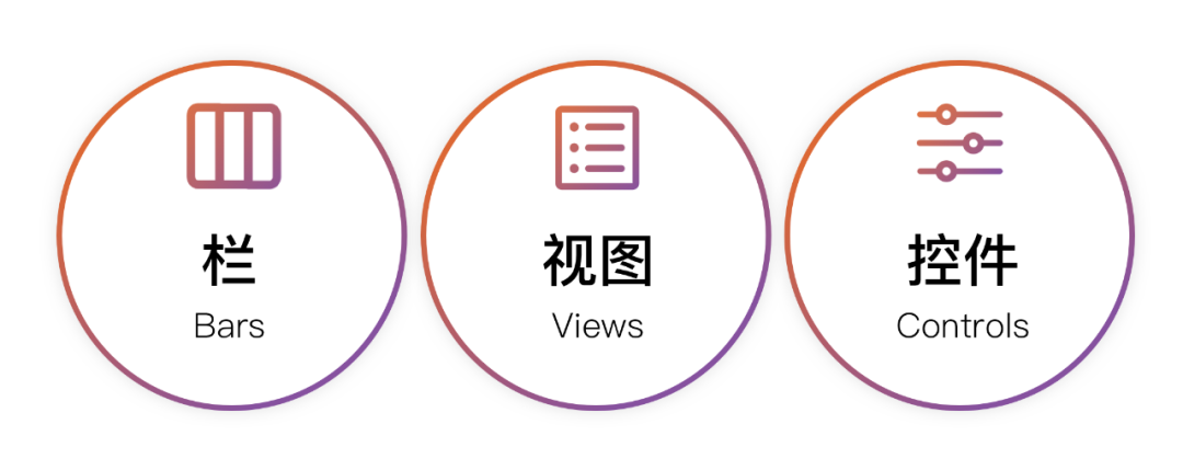 最新iOS平臺設計規范三｜3大界面要素：欄(Bars)