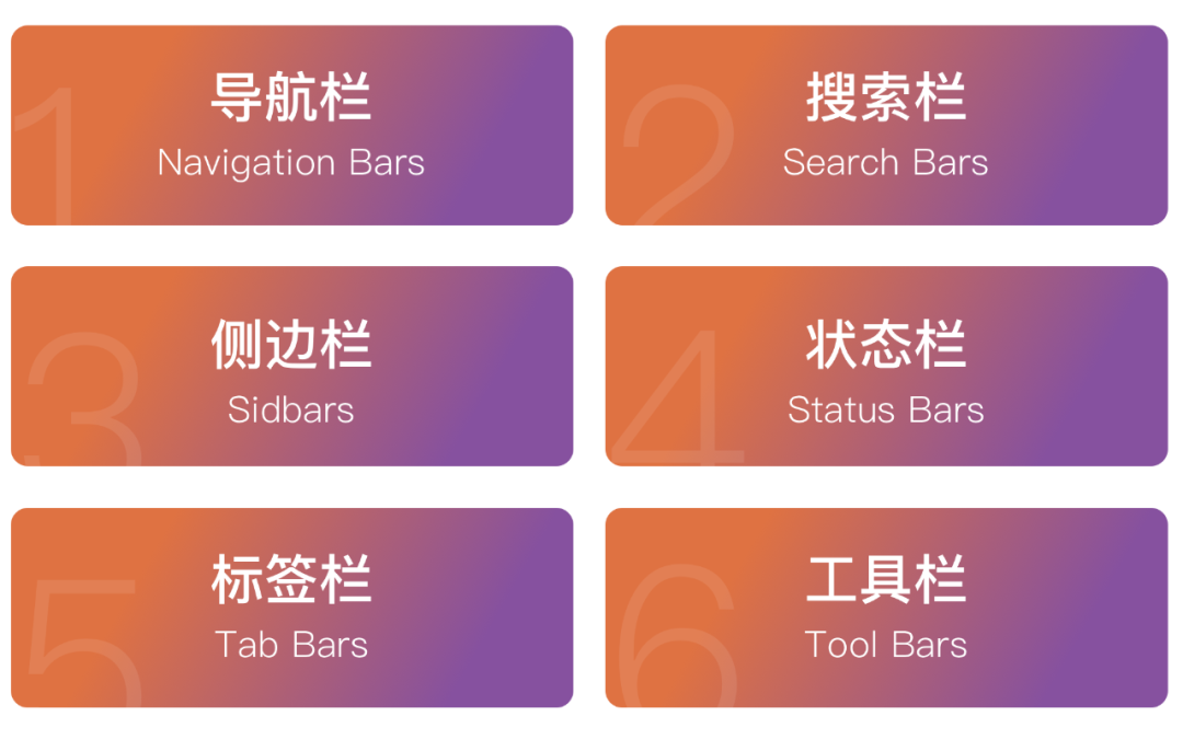 最新iOS平臺設計規范三｜3大界面要素：欄(Bars)