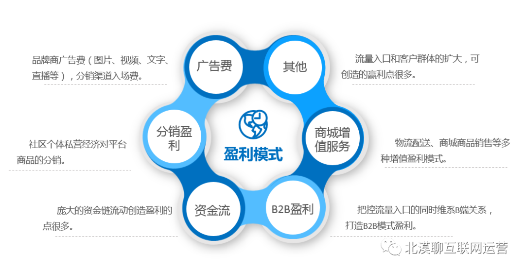 “B2C+O2O”創造的雙贏模式才是社區團購的未來