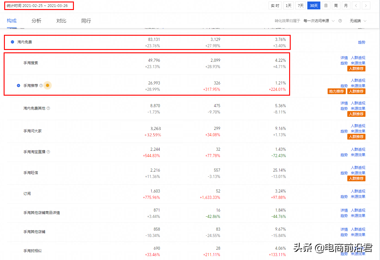 淘寶店鋪數據化運營的玩法，以及推廣思路和相對應的一些操作技巧