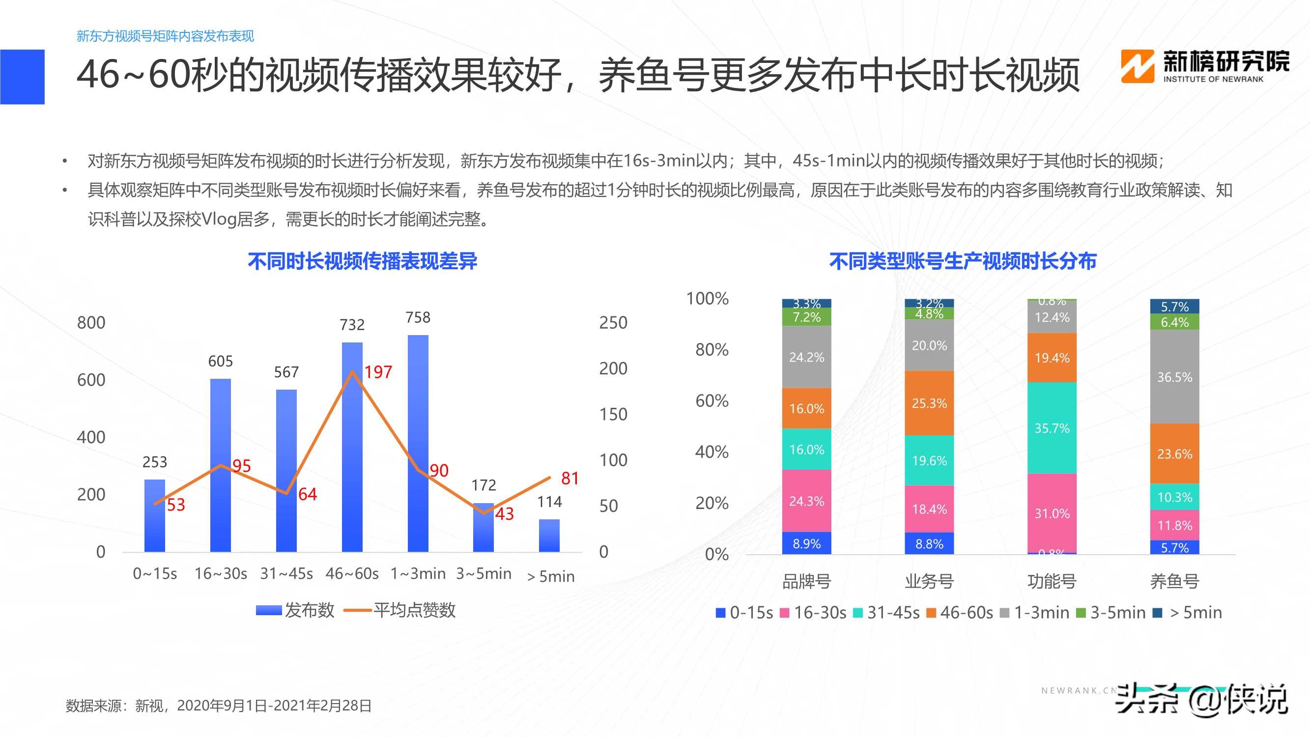 教育行業視頻號矩陣建設與運營策略分析報告