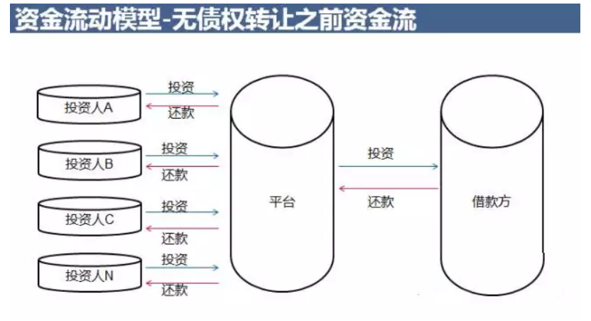 互聯網金融產品運營策略分析