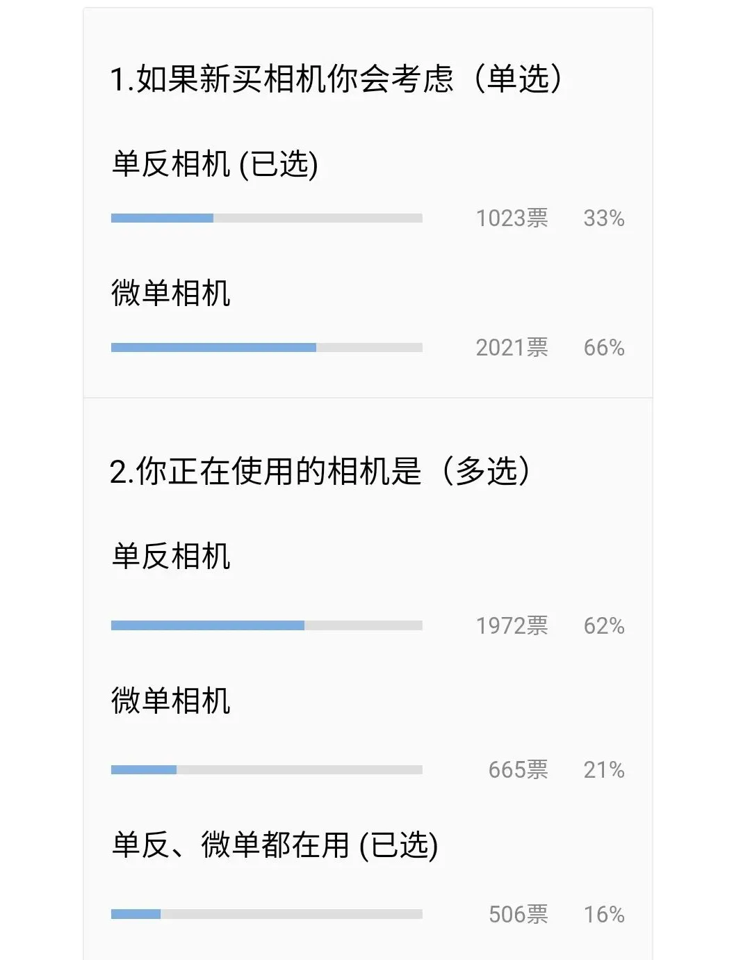 什么微單值得買？最熱門微單推薦