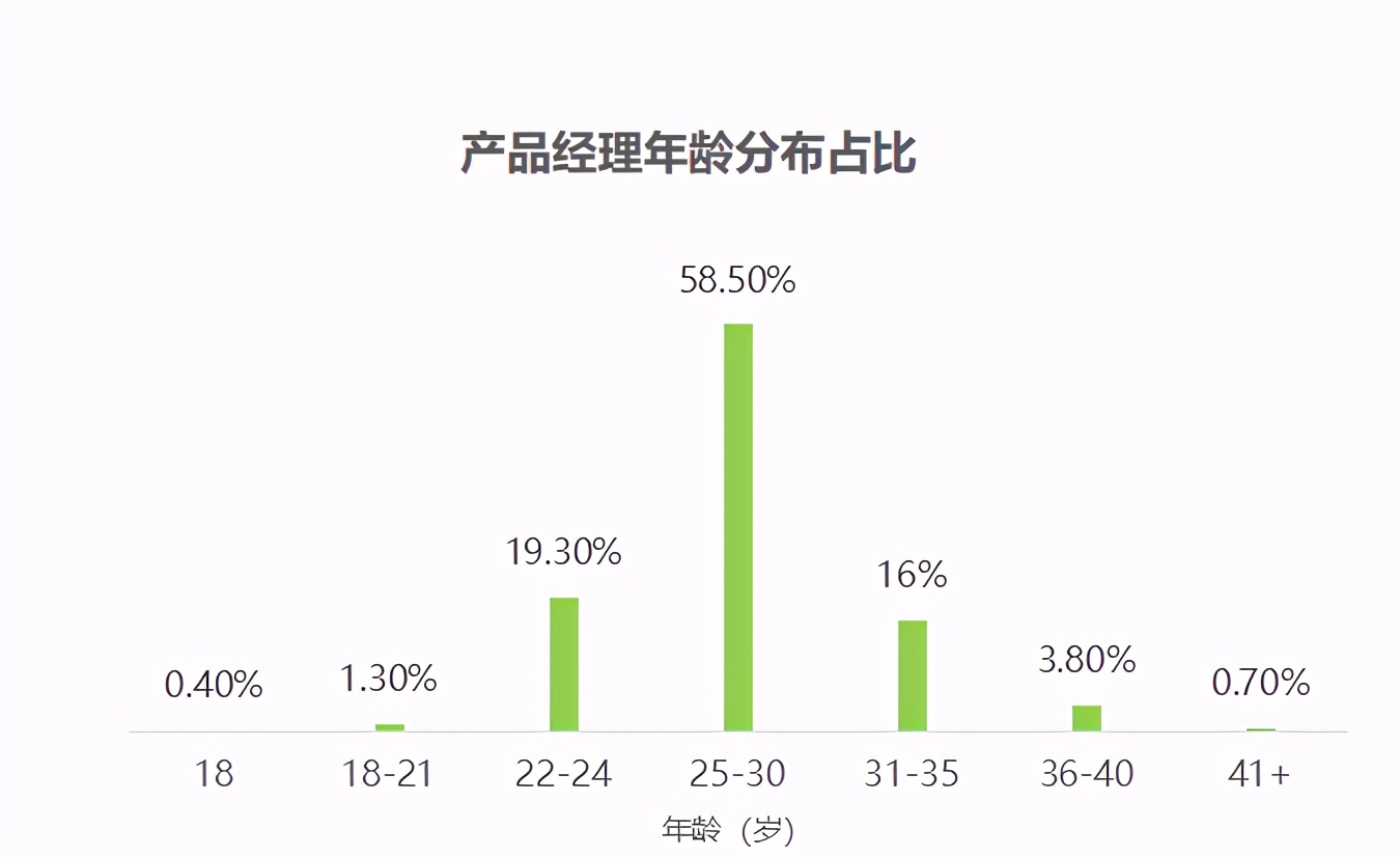 漫談2021年產品經理的定位、現狀、發展與未來