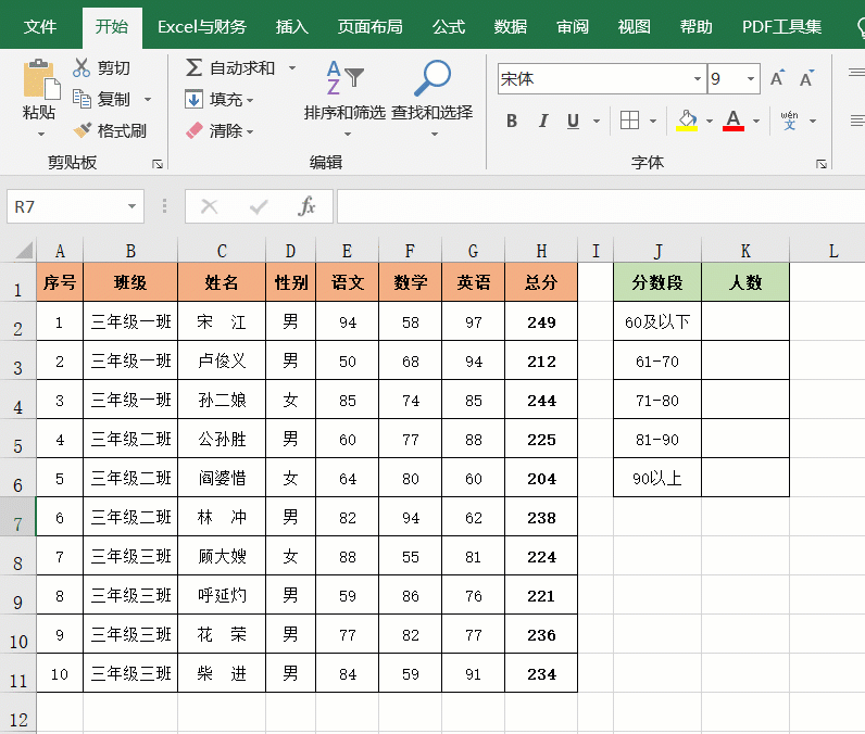 統計成績常用Excel函數公式12例，工作早做完，告別加班