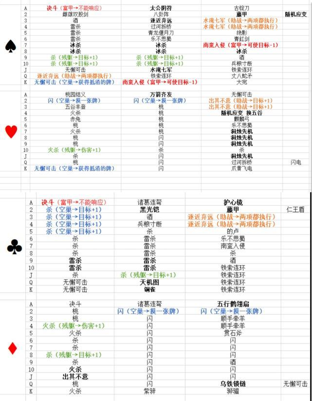 三國殺應變篇專屬擴展包晉勢力，終究是三國歸晉，新斗地主將上線