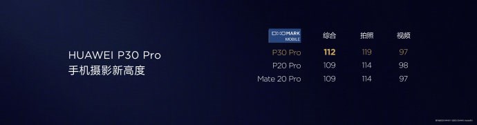 3988元至6788元，華為P30/P30 Pro國行正式發布