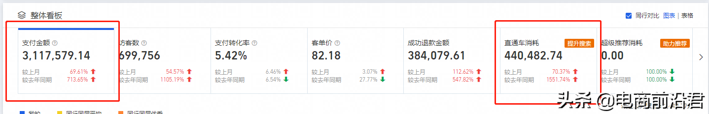 揭秘淘寶搜索權重考核要點，快速提升店鋪綜合數據，起爆手淘流量