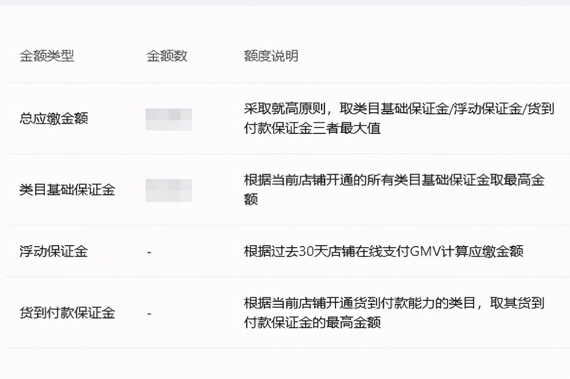 抖音小店無貨源什么類目好做？