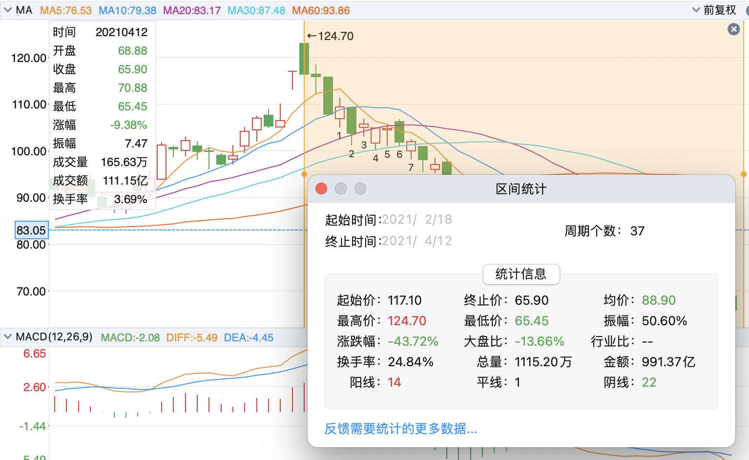 兩月市值蒸發2678億，盤中再度跌停！順豐還能“順風”嗎？