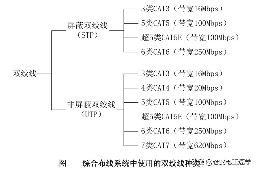 三分鐘學會做水晶頭，信息模塊簡單學會，是不是電工都要會