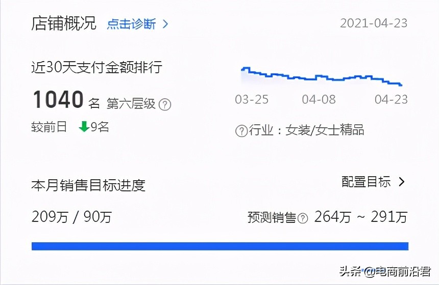 揭秘淘寶搜索權重考核要點，快速提升店鋪綜合數據，起爆手淘流量