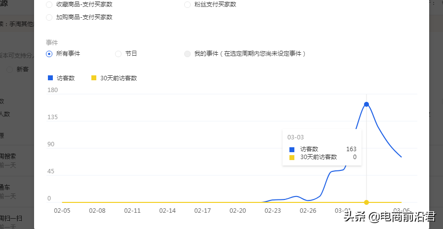 淘寶店鋪失敗案例解析，希望大家能夠從中吸取教訓，少走一些彎路