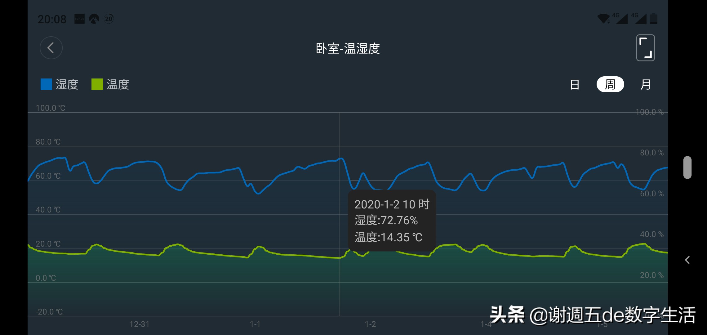 小白智能貓眼輕體驗：看家護院會認人，把好安防第一關