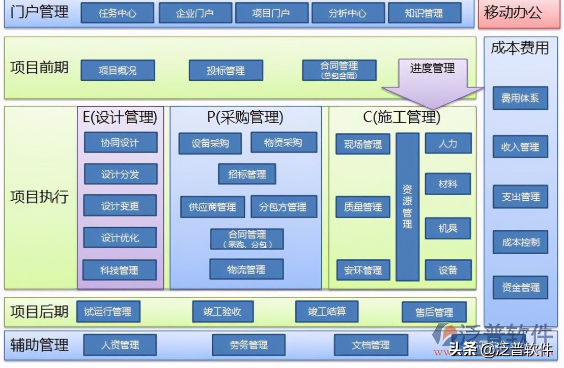 工程企業施工項目管理軟件排名
