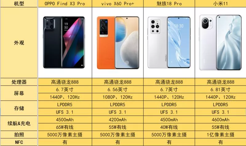 科技資訊 |內行幫你選：2021第一季度5G旗艦機皇大對決
