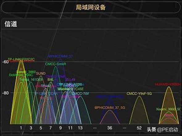 WIFI明明已連接，但卻無法上網，問題究竟出現在哪里？
