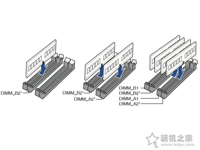 臺式電腦內存條怎么裝上去？臺式機內存安裝圖解方法教程