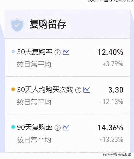 淘寶賣家該如何應對店鋪新老客戶流失的問題，從根本出發挽回損失