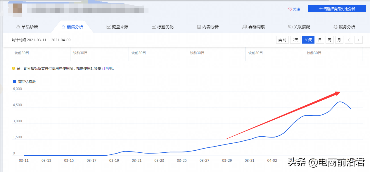 讓淘寶店鋪轉化率快速提升的核心操作玩法，從影響因素到優化思路