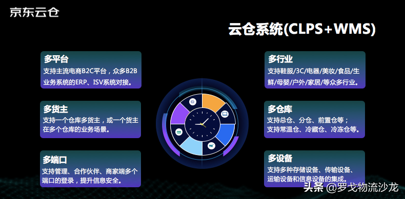 “京東物流+騰訊智慧零售”：京騰云倉的私域商業經