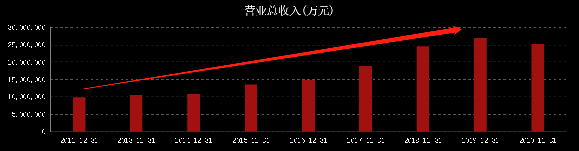 巨虧68億，扣非凈利連續虧損7年！蘇寧易購何時才能盈利？
