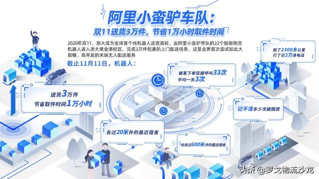 阿里、美團、京東、蘇寧都做無人配送車，有人要被搶飯碗了？