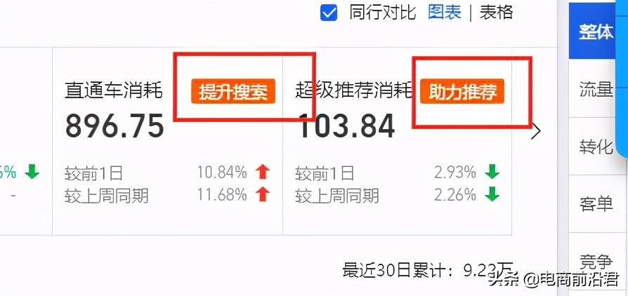 徹底解決淘寶運營推廣過程中的九大疑難雜癥，店鋪優化必學小技巧