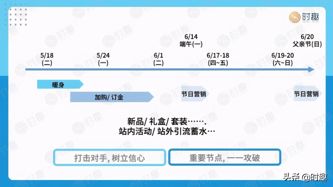 8000字解構618品牌營銷玩法