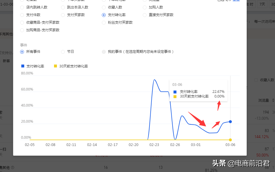 淘寶店鋪失敗案例解析，希望大家能夠從中吸取教訓，少走一些彎路