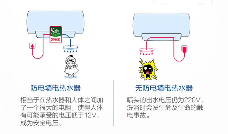 電熱水器防電墻是個啥？幾乎成為標配的它，到底能不能防止觸電？