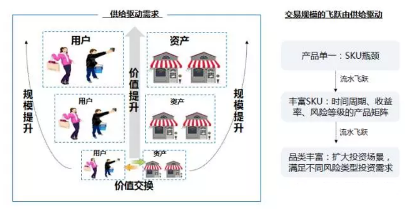 互聯網金融產品運營策略分析