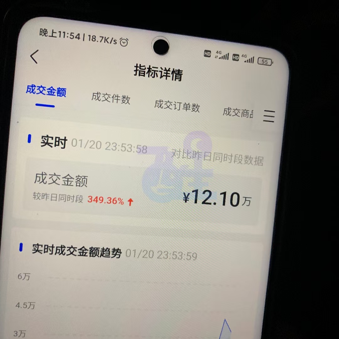 抖音小店無貨源，優勢明顯，打開賺錢新大門
