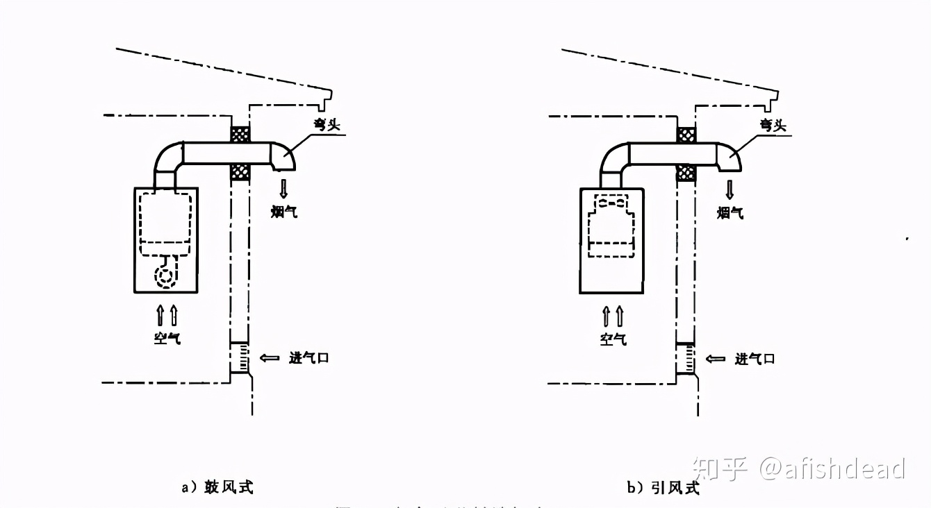 燃氣熱水器怎么選？最新林內燃氣熱水器選購指南
