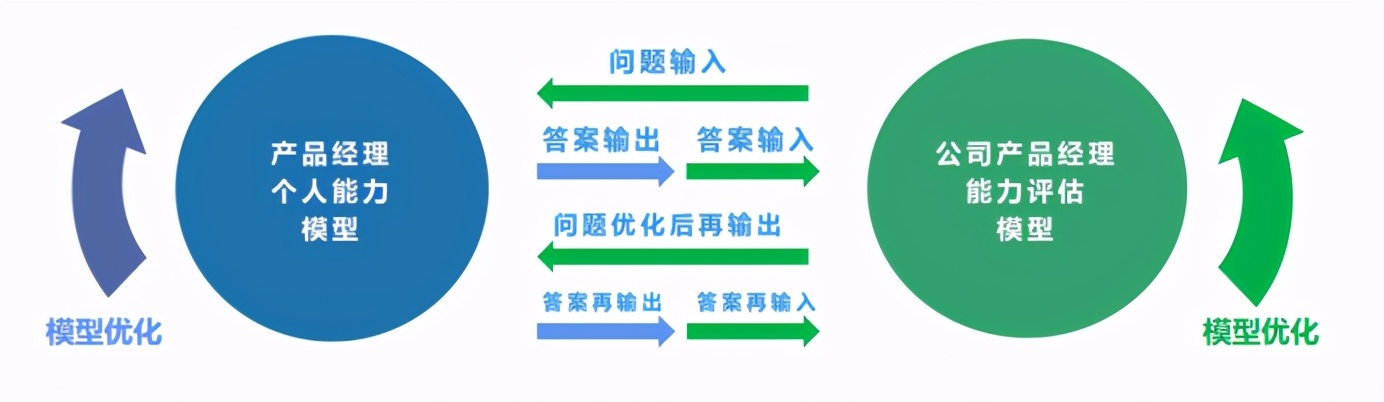 漫談2021年產品經理的定位、現狀、發展與未來