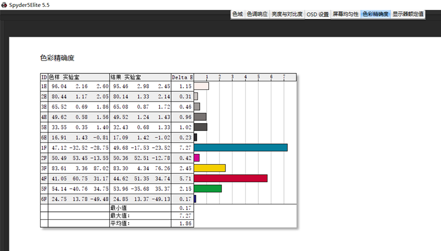 華碩飛行堡壘8游戲本評測：游戲兼網課的性價比之選