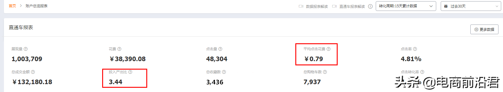 淘寶店鋪數據化運營的玩法，以及推廣思路和相對應的一些操作技巧