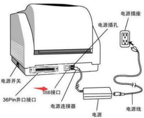 打印機連接電腦怎么做