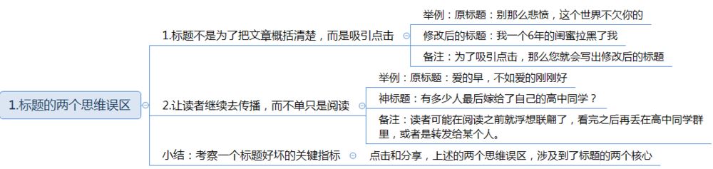 新媒體運營的3種寫作方法，強烈推薦