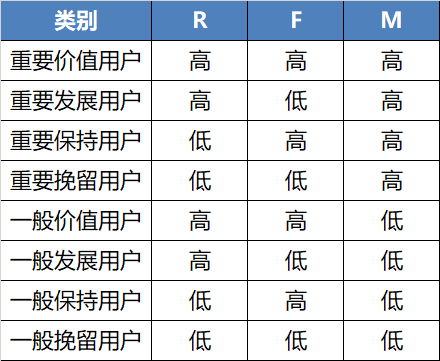 精細化用戶運營的重要手段