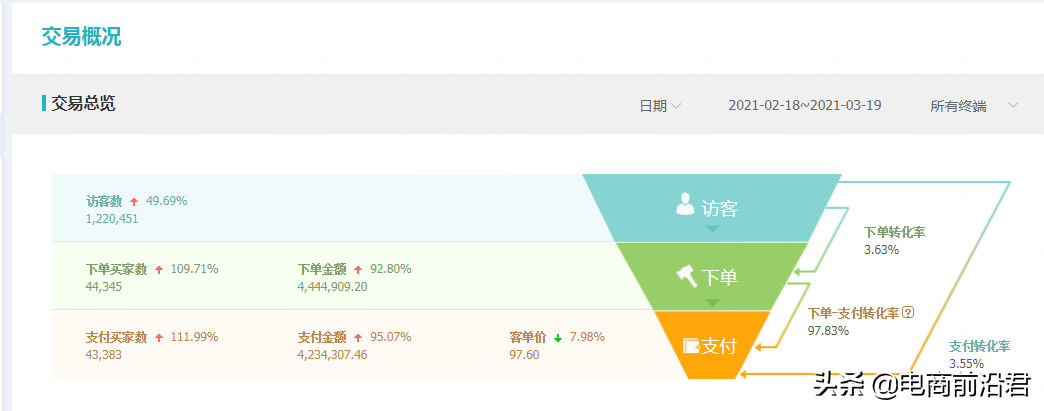 為什么你的店鋪沒有搜索流量？淘寶賣家該如何提升寶貝搜索權重？