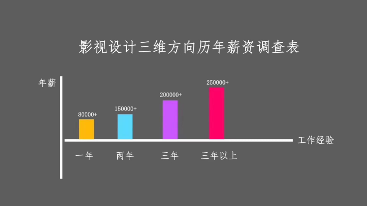 影視后期培訓班的財富密碼：學員靠購課就能買未來？