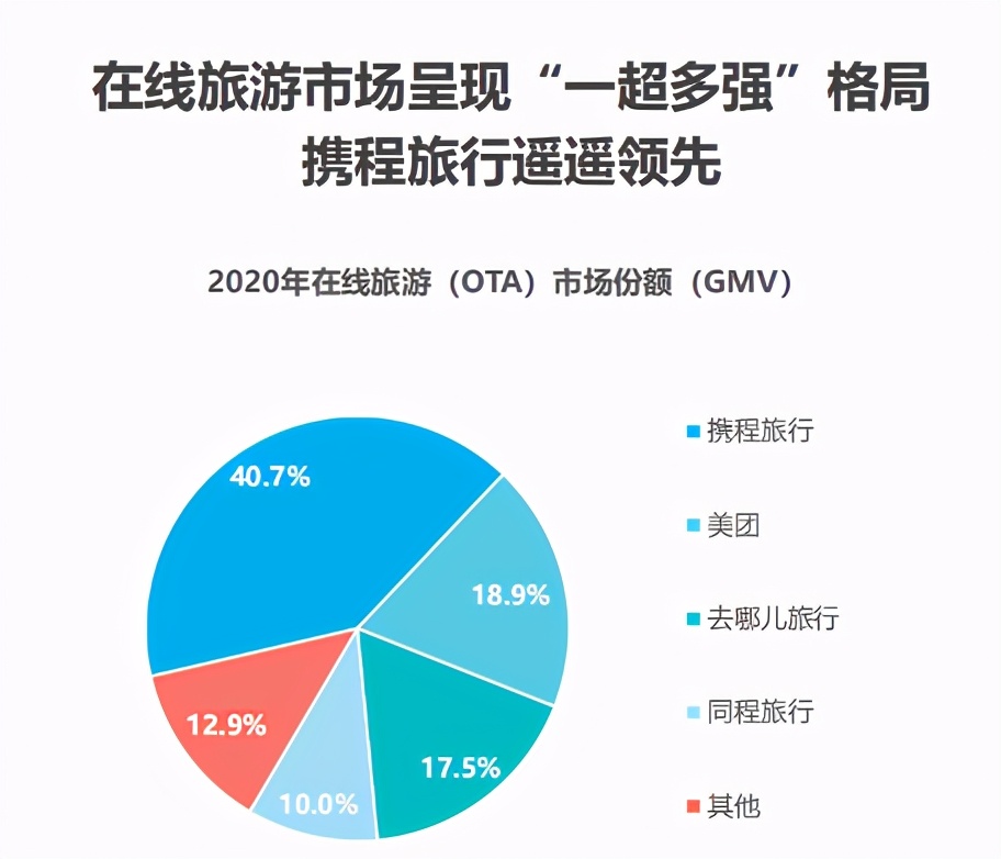創新立業：攜程生態進化二十年