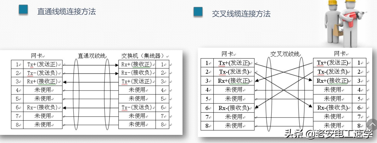 三分鐘學會做水晶頭，信息模塊簡單學會，是不是電工都要會