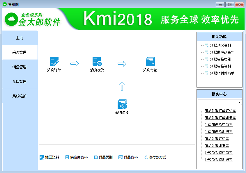 常見十大進銷存系統_金太郎進銷存免費試用