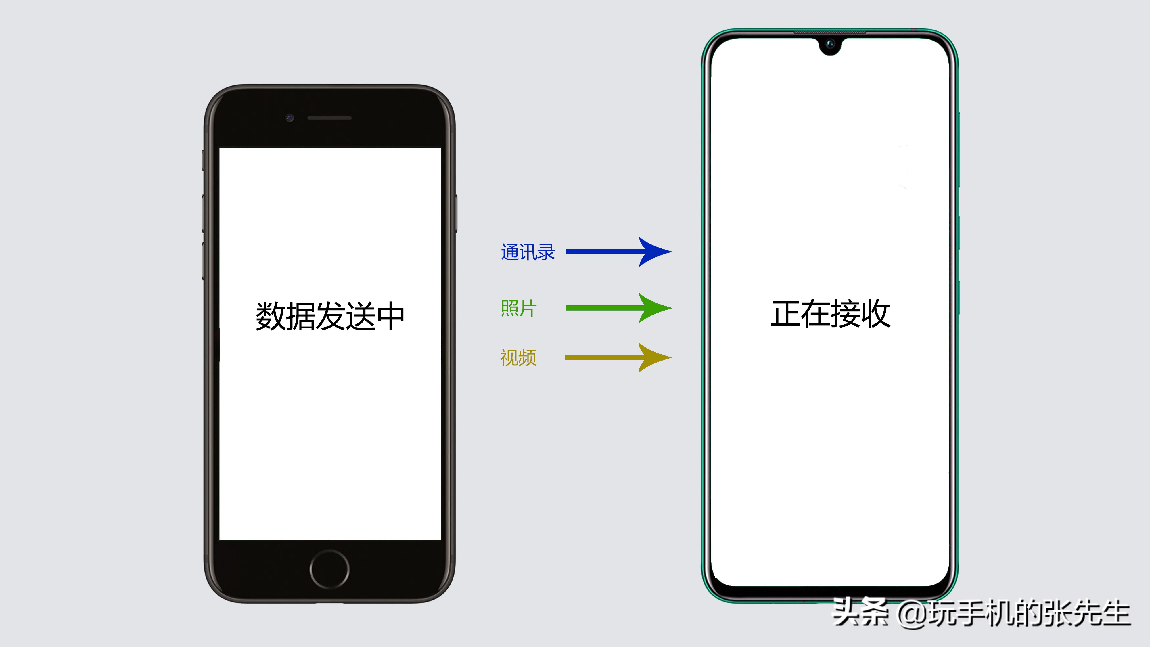 如何將iPhone資料導入華為手機？用這個方法，可以快速搞定