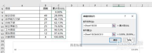 EXCEL制作柏拉圖