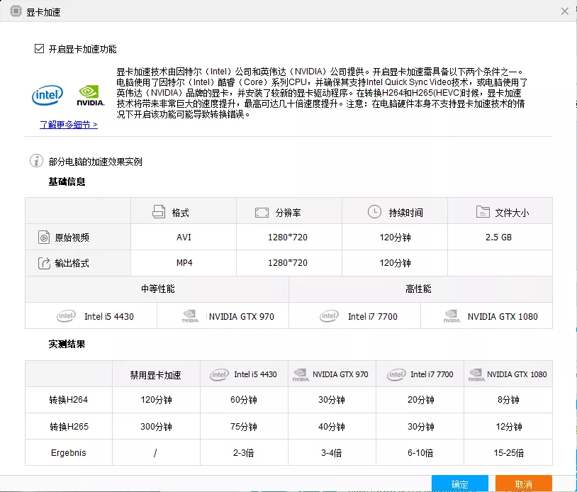 讓你的后期視頻制作，如虎添翼的萬能視頻格式轉換器來了