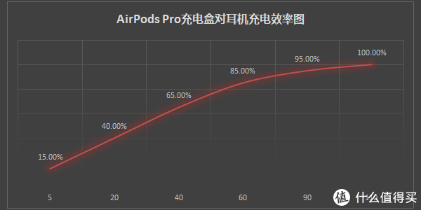誰說安卓手機不能用AirPods Pro？