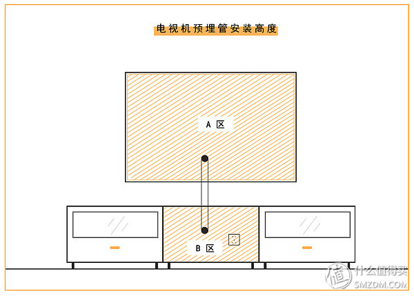 干貨分享丨 電視支架安裝沒那么難，看完這篇就搞定！